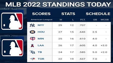 mlb full league standings